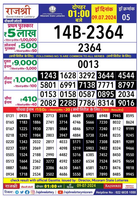 Lottery Sambad Today 2024