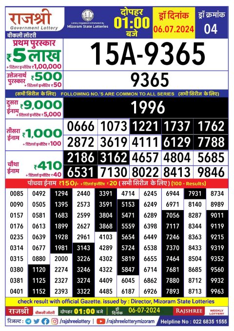 Lottery Sambad Today 2024
