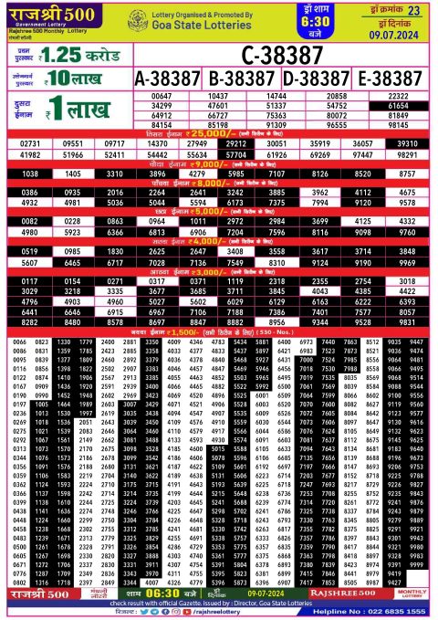Lottery Sambad Today 2024