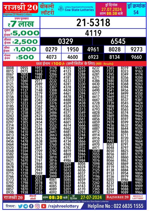 Lottery Sambad Today 2024