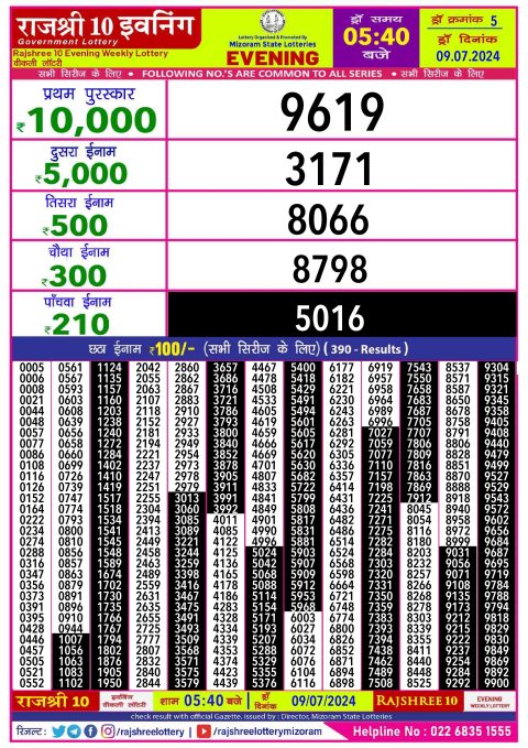 Lottery Sambad Today 2024