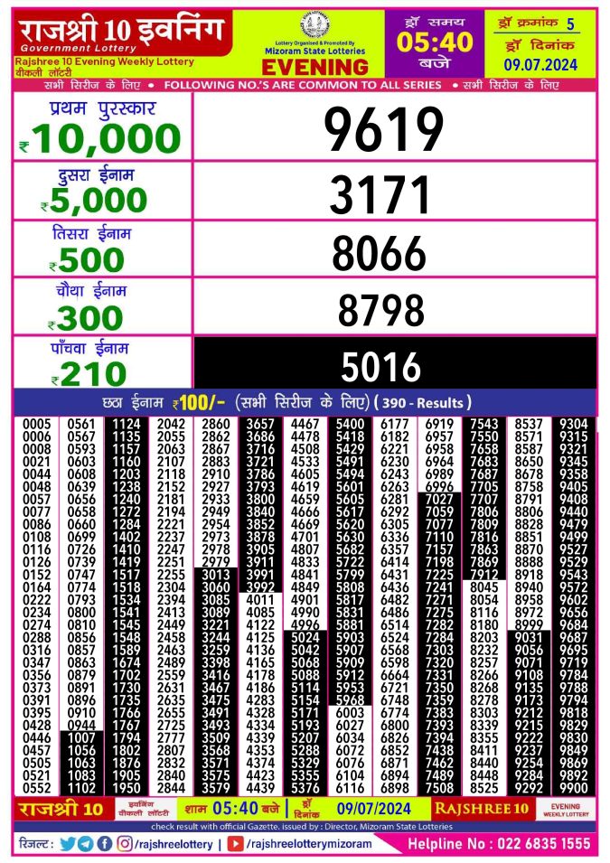 Lottery Sambad Today Result - 1 PM 6 PM 8 PM Results