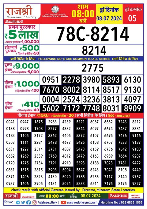 Lottery Sambad Today 2024