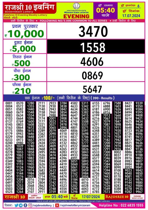 Lottery Sambad Today 2024