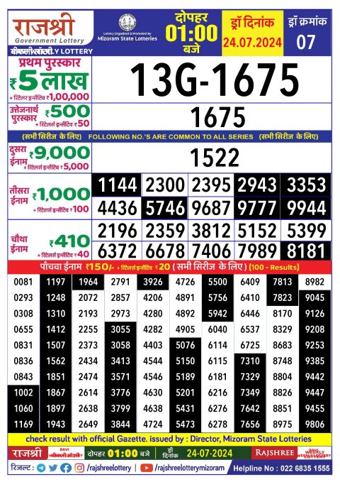 Lottery Sambad Today 2024