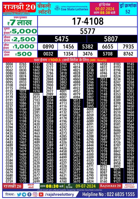 Lottery Sambad Today 2024