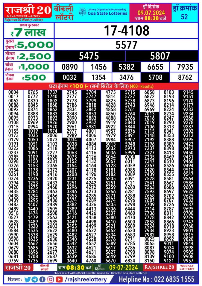 Lottery Sambad Today Result - 1 PM 6 PM 8 PM Results