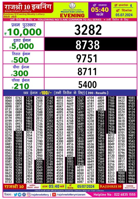 Lottery Sambad Today 2024