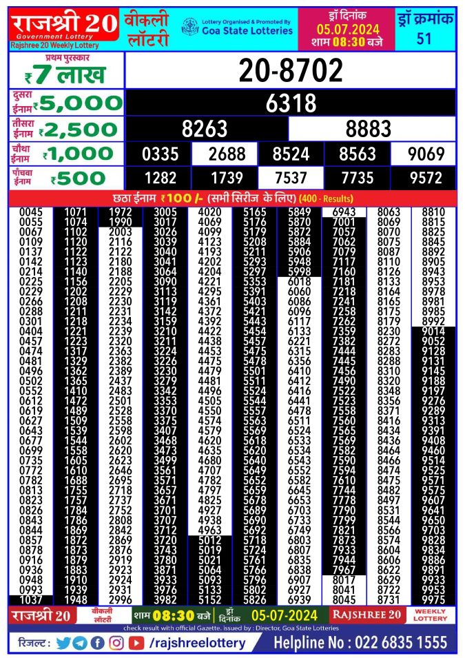 Lottery Sambad Today Result - 1 PM 6 PM 8 PM Results