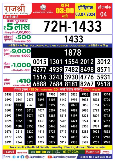 Lottery Sambad Today 2024