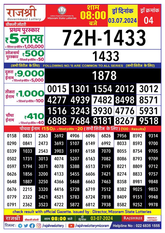 Lottery Sambad Today Result - 1 PM 6 PM 8 PM Results