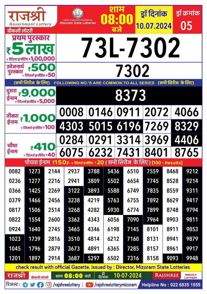 Lottery Sambad Today Result - 1 PM 6 PM 8 PM Results