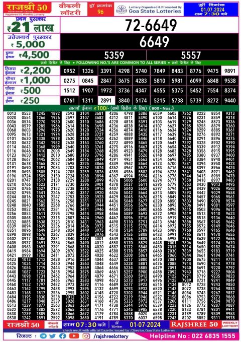 Lottery Sambad Today 2024