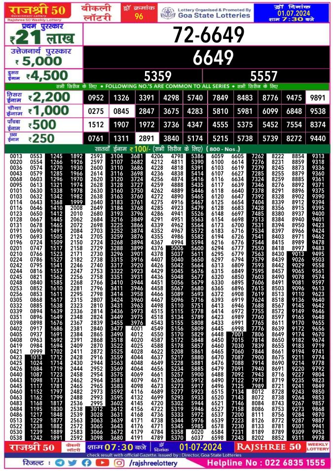 Lottery Sambad Today Result - 1 PM 6 PM 8 PM Results