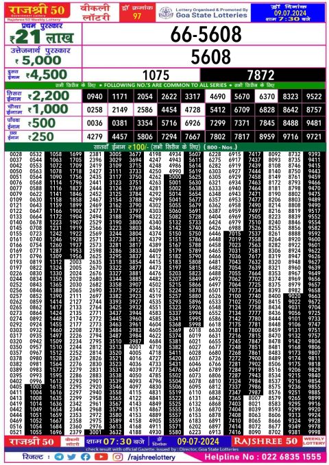 Lottery Sambad Today 2024