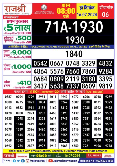Lottery Sambad Today 2024