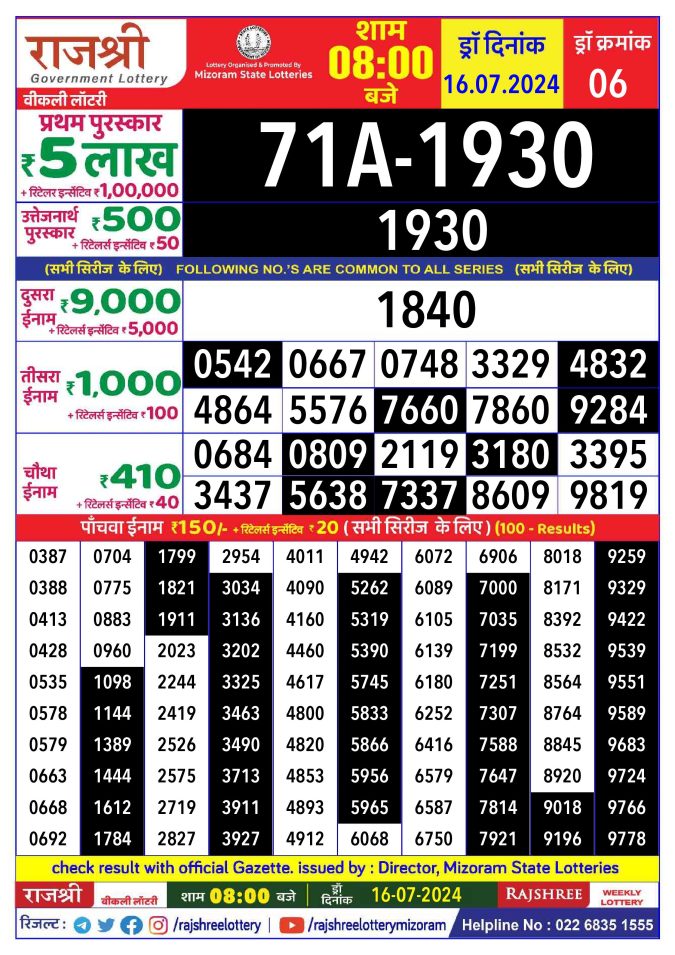 Lottery Sambad Today Result - 1 PM 6 PM 8 PM Results