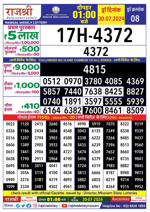 Lottery Sambad Today 2024