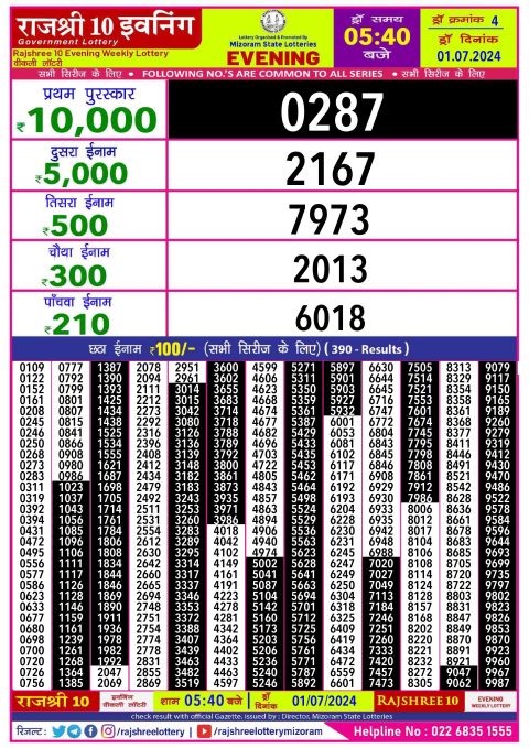 Lottery Sambad Today 2024