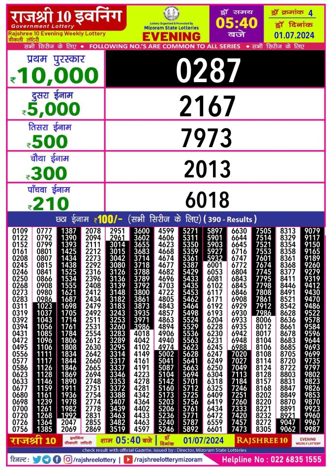Lottery Sambad Today Result - 1 PM 6 PM 8 PM Results