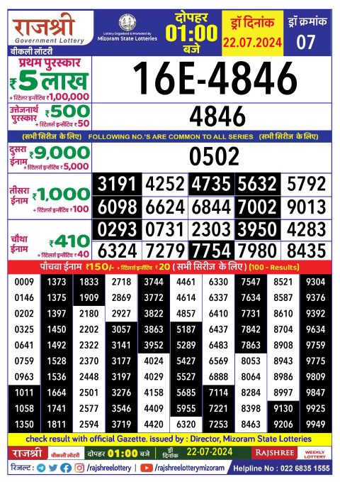Lottery Sambad Today 2024