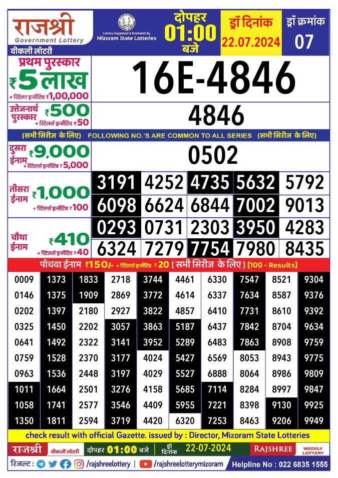 Lottery Sambad Today Result - 1 PM 6 PM 8 PM Results
