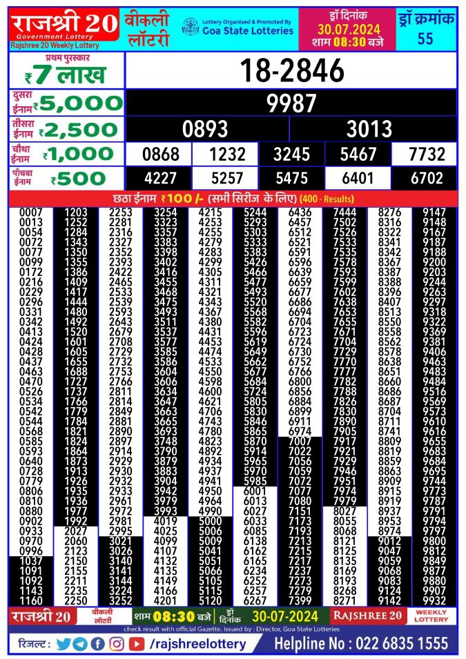 Lottery Sambad Today Result - 1 PM 6 PM 8 PM Results
