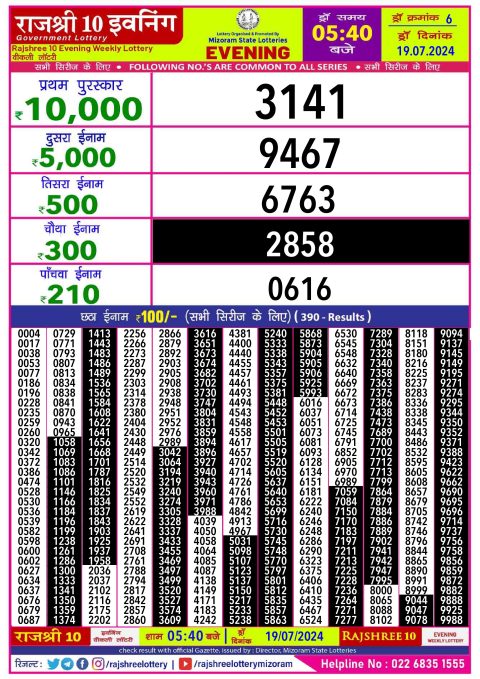 Lottery Sambad Today 2024