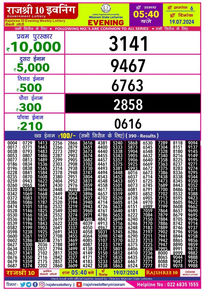 Lottery Sambad Today Result - 1 PM 6 PM 8 PM Results
