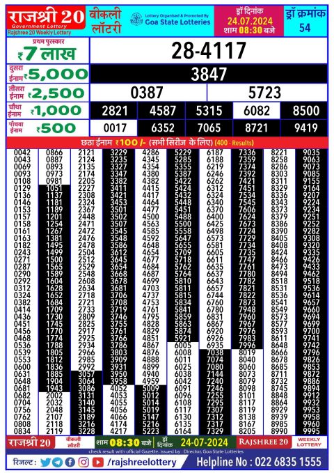 Lottery Sambad Today 2024