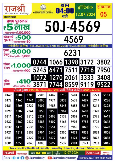 Lottery Sambad Today 2024