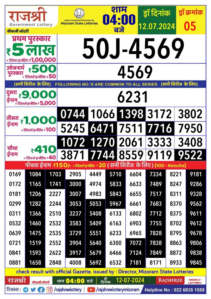 Lottery Sambad Today Result - 1 PM 6 PM 8 PM Results