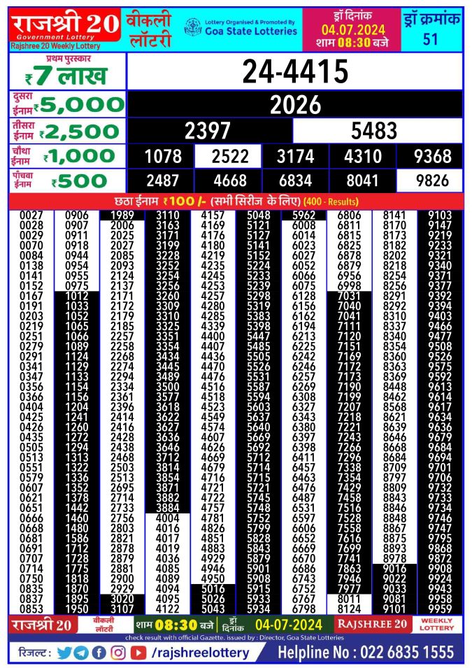 Lottery Sambad Today Result - 1 PM 6 PM 8 PM Results