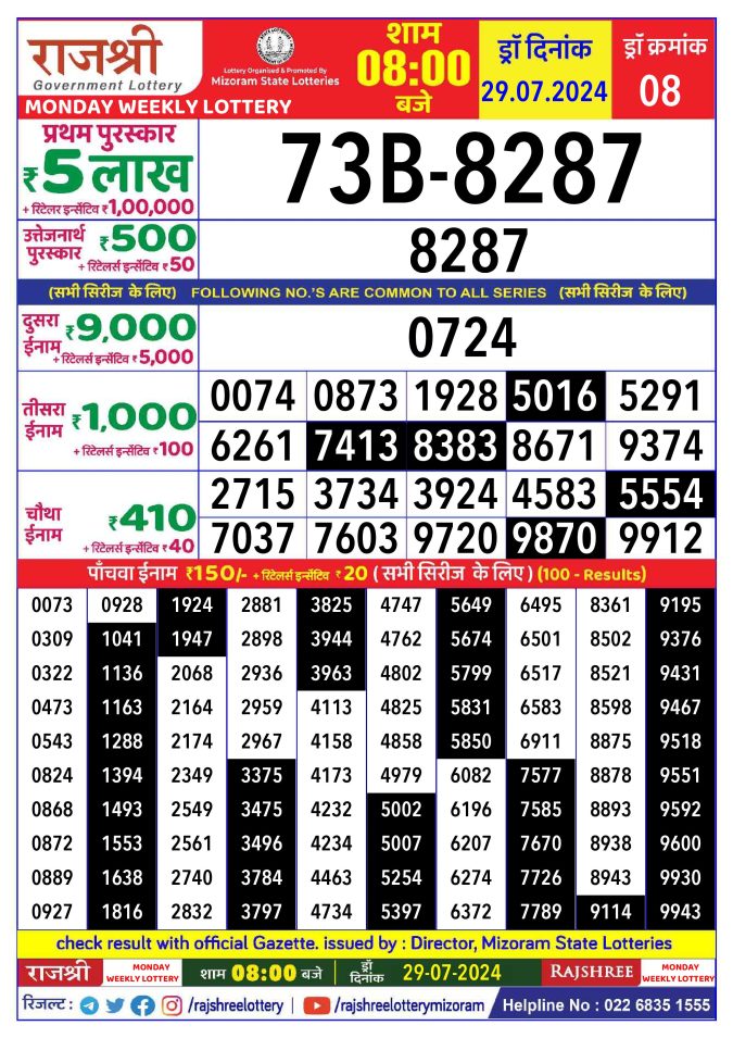 Lottery Sambad Today Result - 1 PM 6 PM 8 PM Results