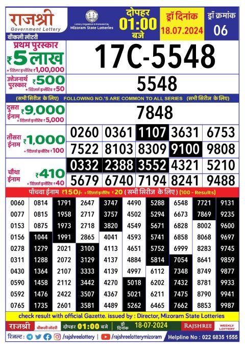 Lottery Sambad Today 2024