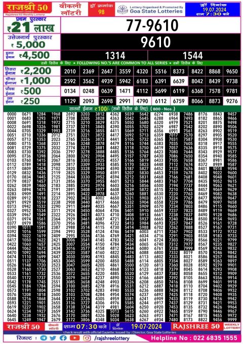 Lottery Sambad Today 2024