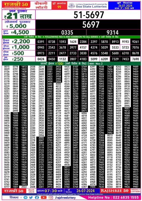 Lottery Sambad Today 2024