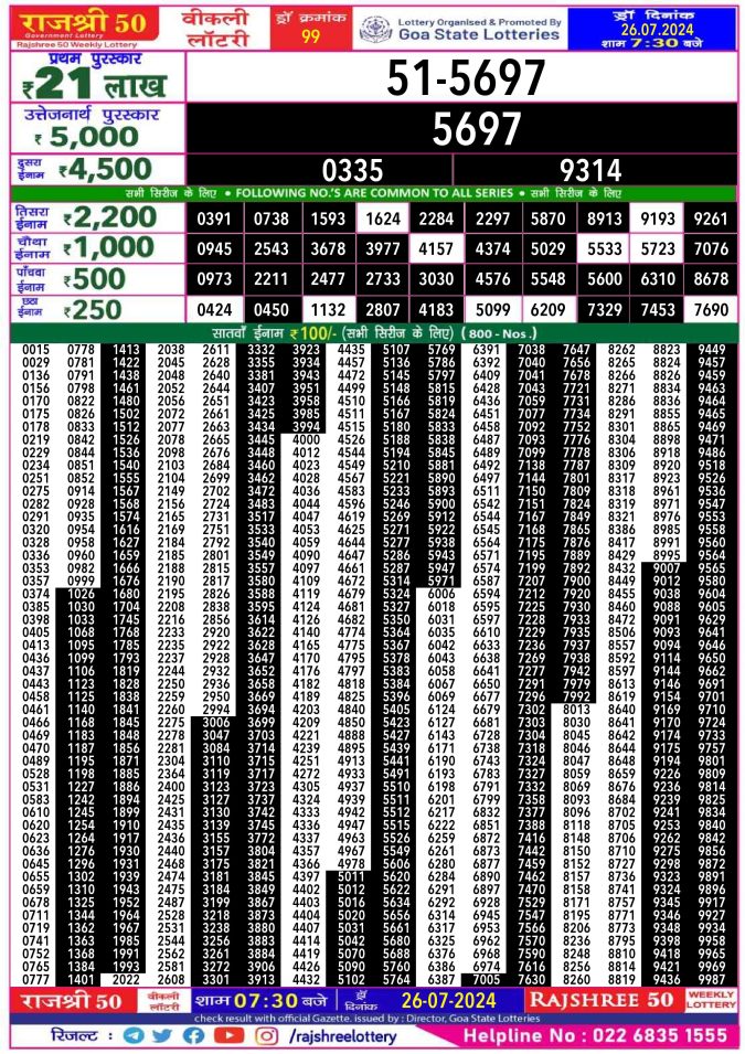 Lottery Sambad Today Result - 1 PM 6 PM 8 PM Results