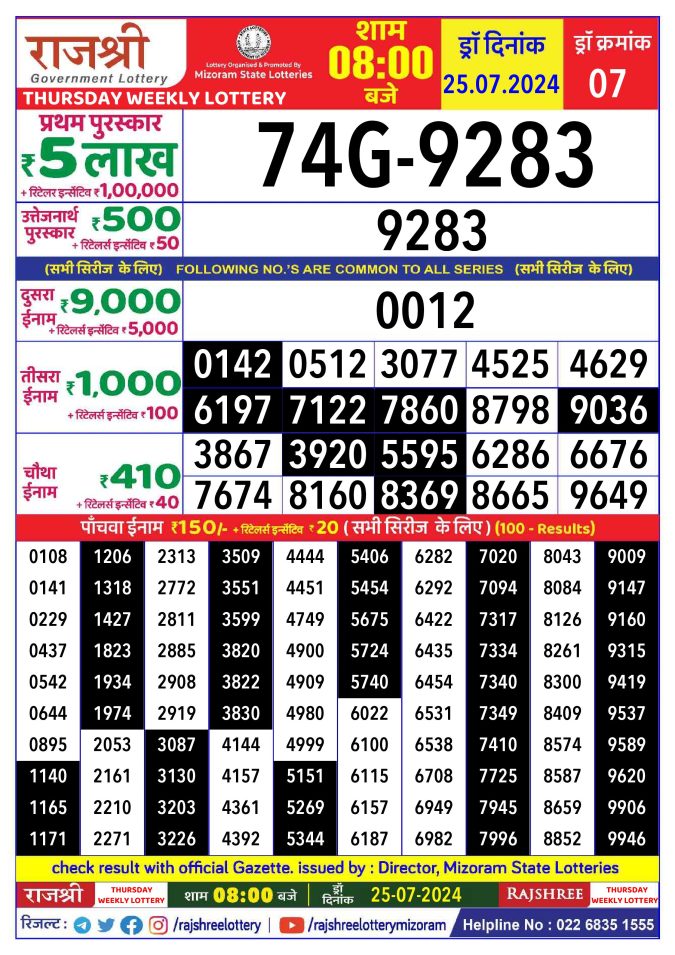 Lottery Sambad Today Result - 1 PM 6 PM 8 PM Results