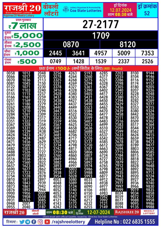 Lottery Sambad Today Result - 1 PM 6 PM 8 PM Results