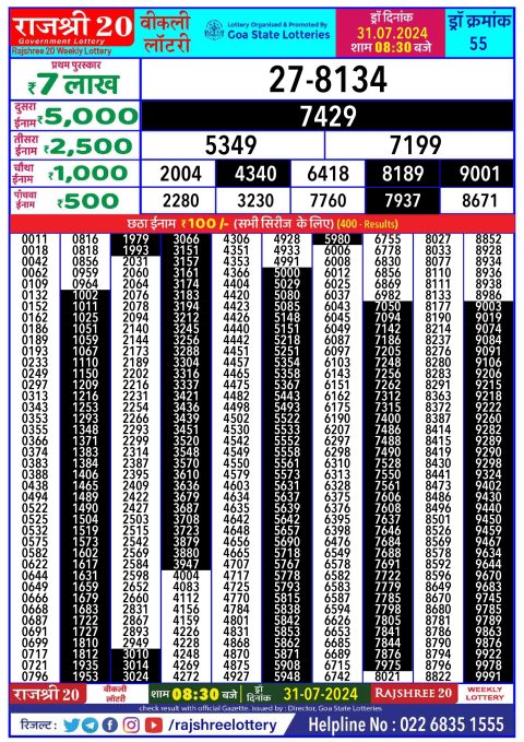 Lottery Sambad Today 2024