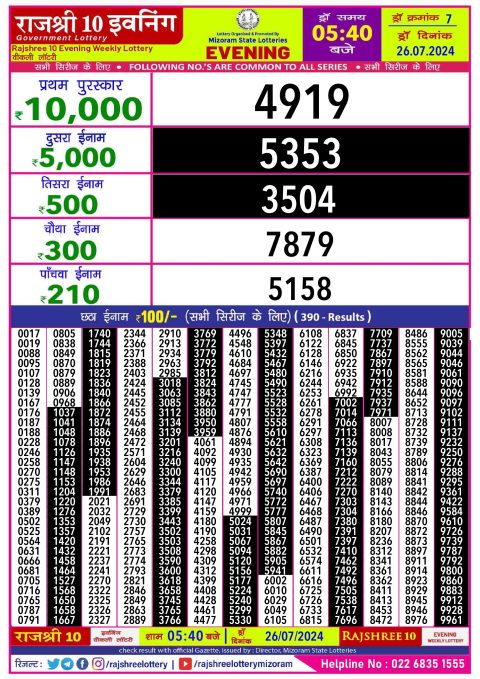 Lottery Sambad Today 2024