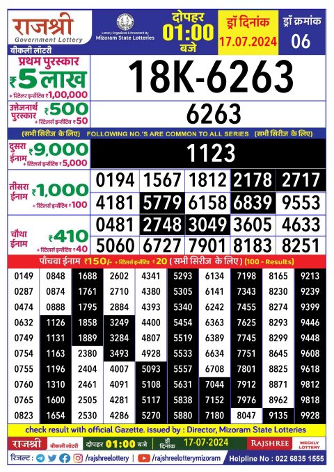 Lottery Sambad Today 2024