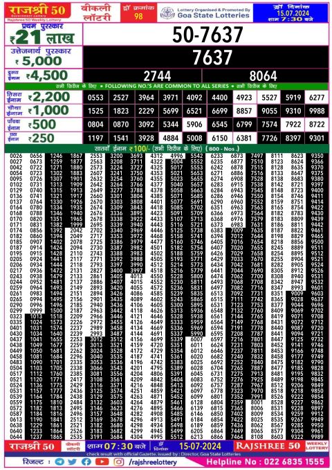 Lottery Sambad Today 2024