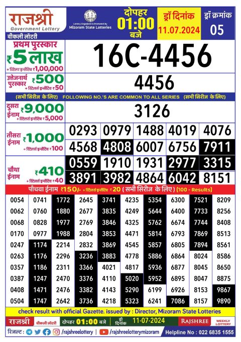 Lottery Sambad Today 2024