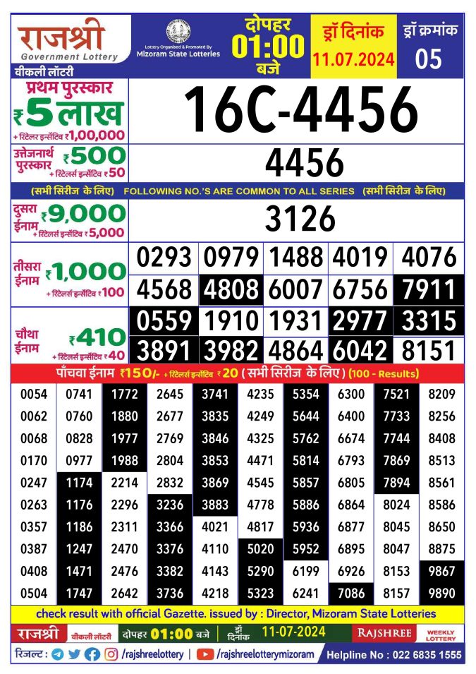 Lottery Sambad Today Result - 1 PM 6 PM 8 PM Results