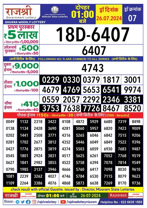 Lottery Sambad Today 2024