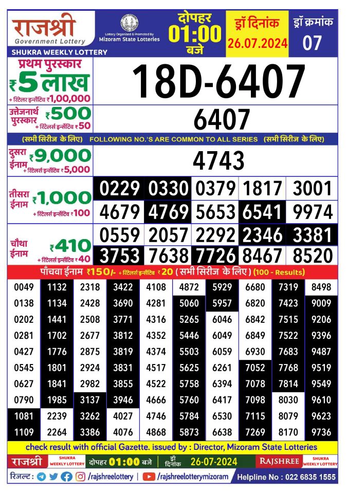 Lottery Sambad Today Result - 1 PM 6 PM 8 PM Results