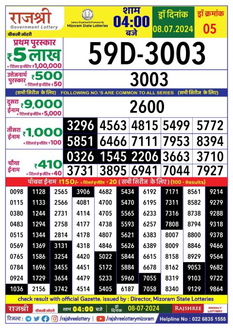 Lottery Sambad Today 2024