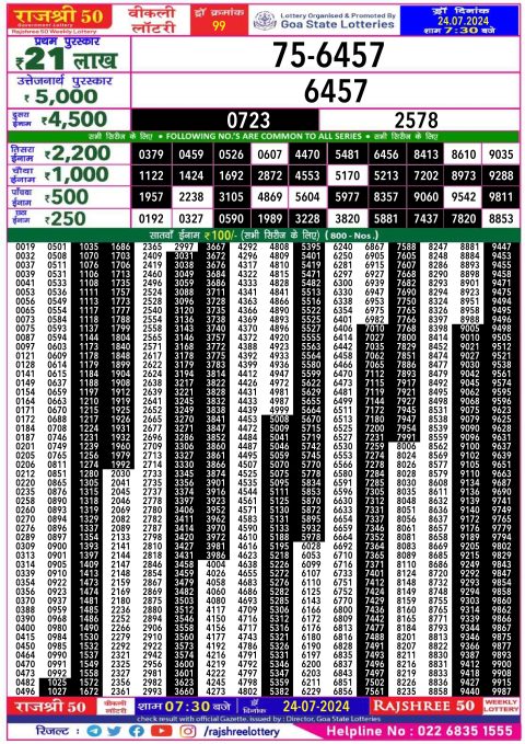 Lottery Sambad Today 2024